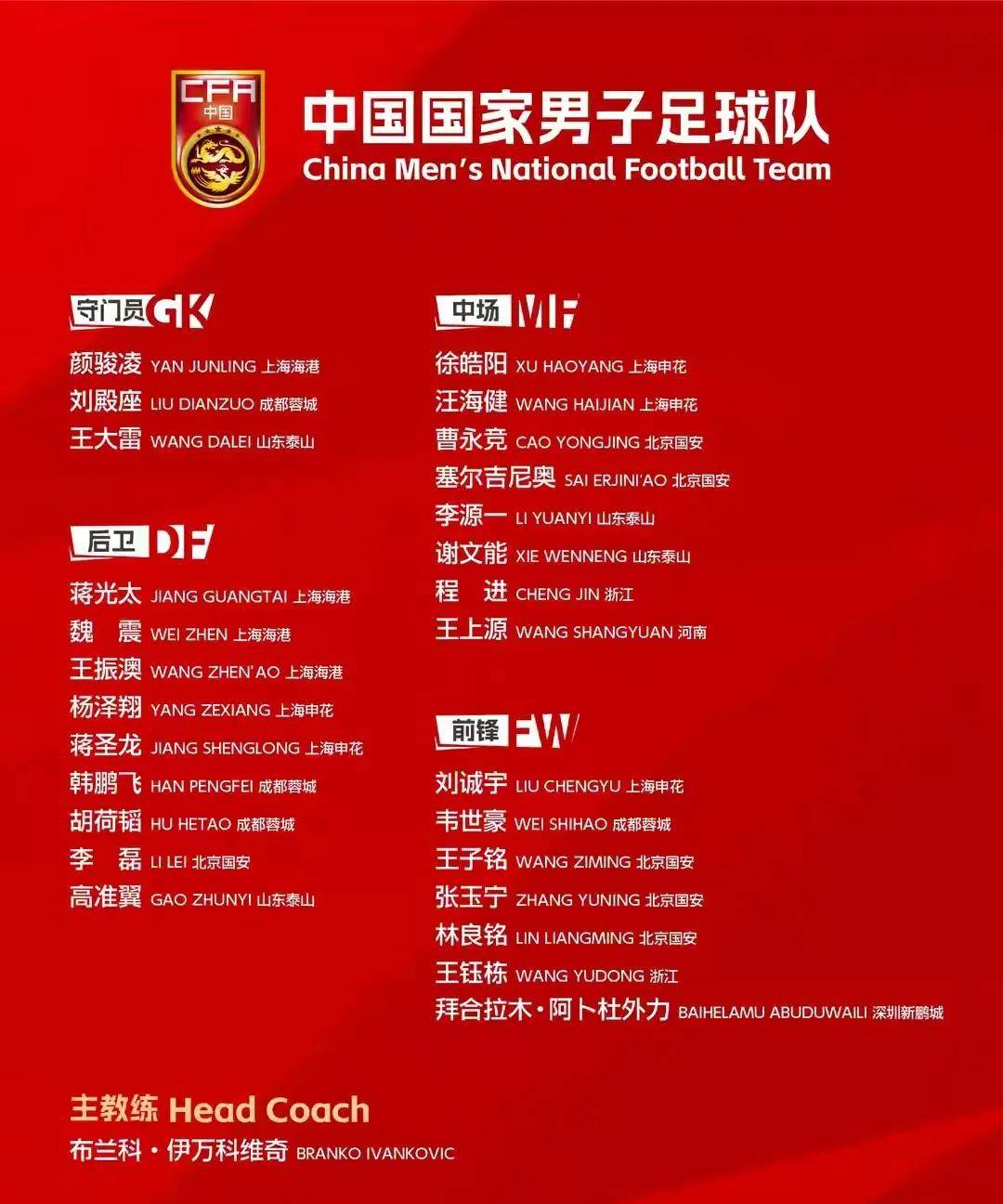 好博体育-包含意外！国足踢东亚杯23人名单官宣，王大雷无缘+高洪波进教练组的词条