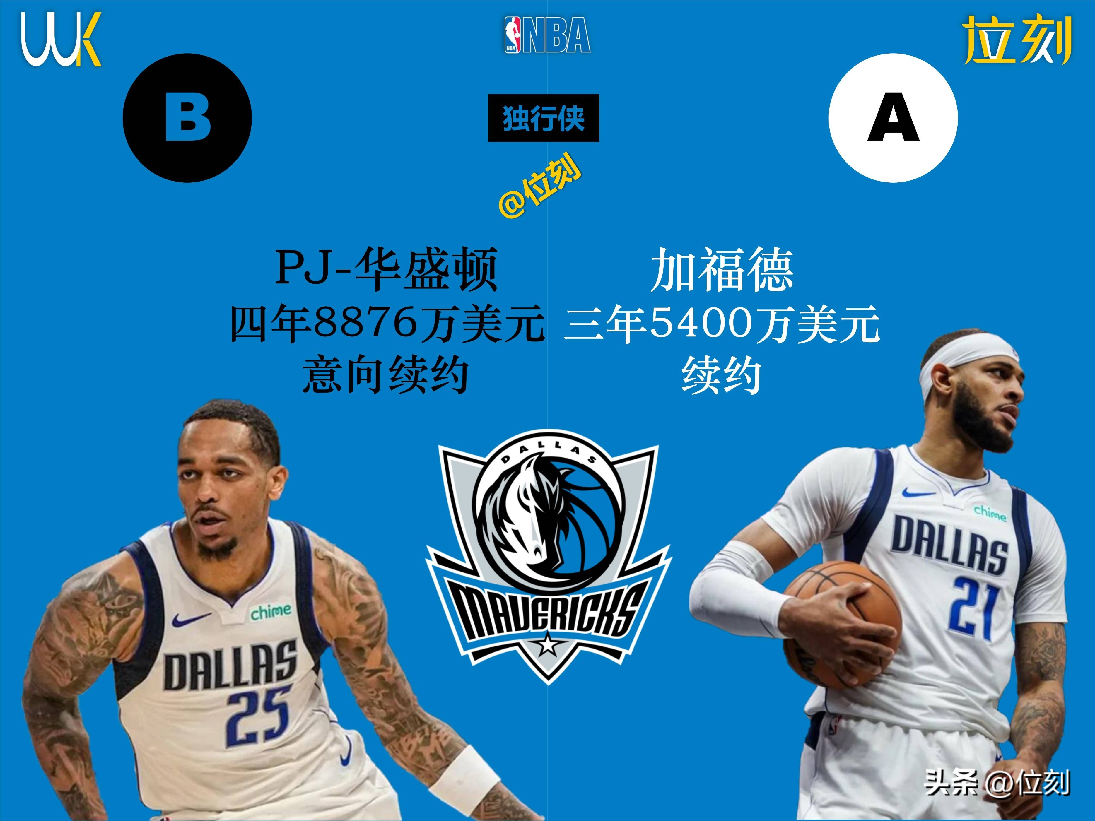 独行侠续约加福德,搅乱湖人计划,霍乐迪重回开拓者(独行侠送出哈达威和约翰逊换来了乐福,这笔交易谁赚了?)