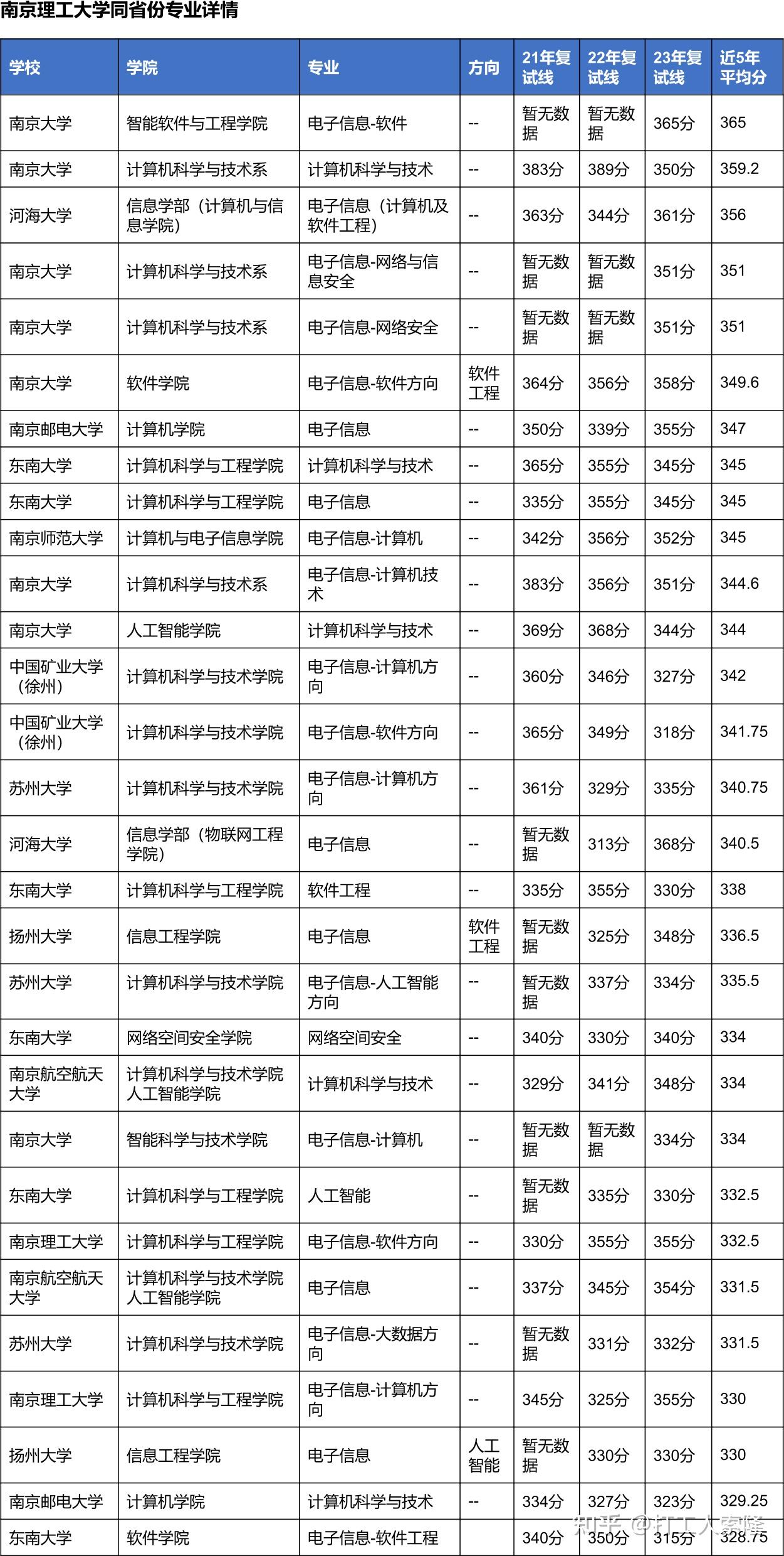 阿雅克肖对卢日，比赛数据统计详尽(卢克肖球衣号码)